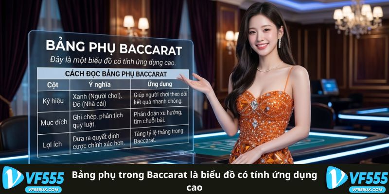 Bảng phụ Baccarat là công cụ theo dõi kết quả