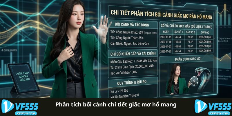 Phân tích bối cảnh giấc mơ rắn hổ mang