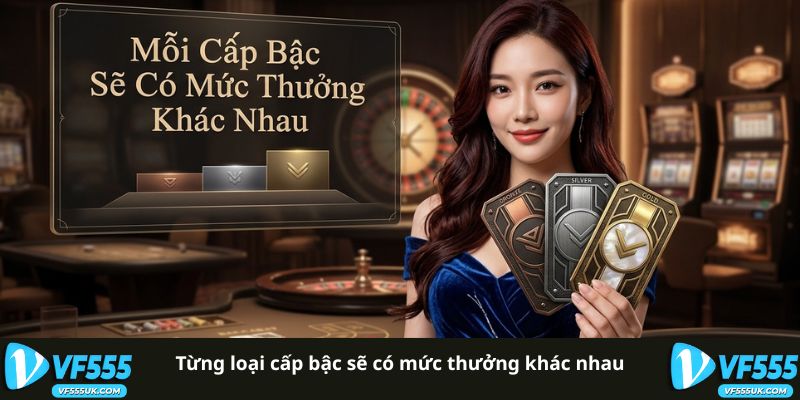 Tiếp Thị Liên Kết VF555 - Chương Trình Đối Tác Affiliate 3 Mức hoa hồng theo cấp bậc đối tác VF555